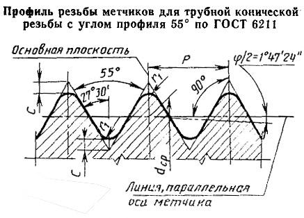 Метчик Rc   3/4" BSPT HSS трубный конический, м/р. (14 ниток/дюйм)