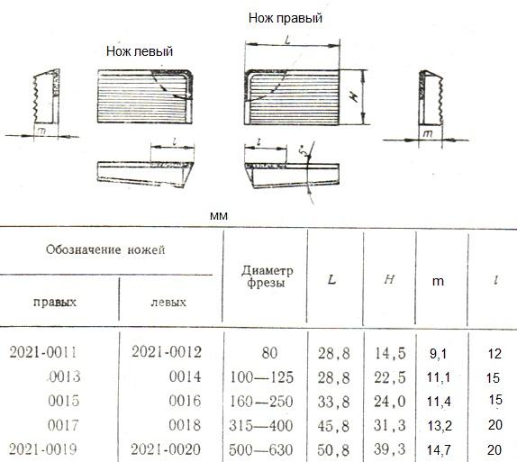 Нож 2021-0013 к торцевой мелкозубой фрезе d100-125 (28,8х22,5х11,1)  ВК8 рифленый клиновой