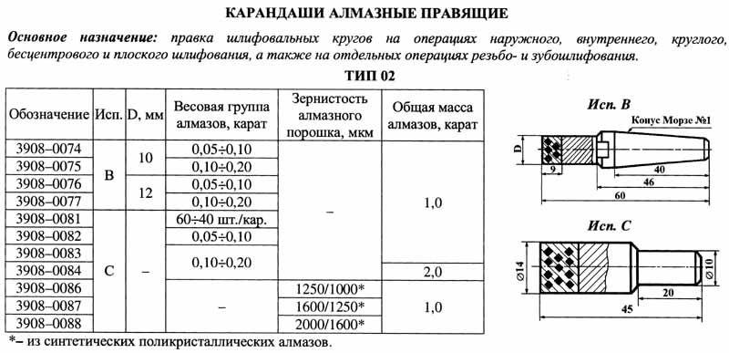 Карандаш алмазный   3908-0088C, тип 02, исп.С, АРС4, 2000/1600, 1,0 карат
