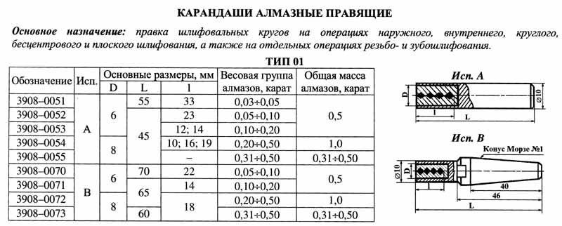 Карандаш алмазный   3908-0051, тип 01, исп.А, 2 кач., 0,5 карат "Терек"