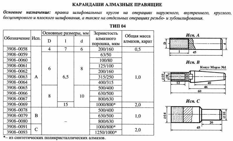 Карандаш алмазный   3908-0069С, тип 04, исп.А, 1000/800, 2,0 карат