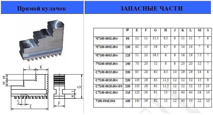 Кулачки прямые  d250 3-250.234.004 (Гродно)