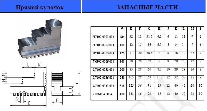 Кулачки прямые  d160 7100-0005.004 "CNIC" (аналог Гродно)