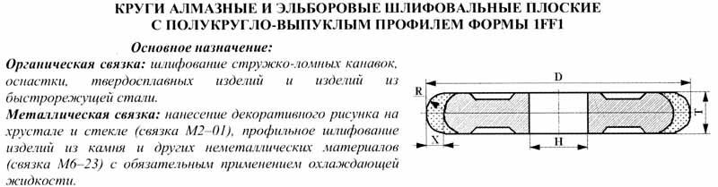 Круг алмазный 1FF1(плоский,полукруг.-выпукл. профиль)125х4х4х2х32 R2,0  АС4 160/125 100% В2-01 25,4 карат