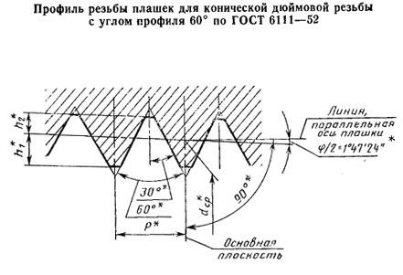 Плашка Коническая дюймовая   К    3/4"(NPT), 14 ниток/дюйм, dнар.55мм "CNIC"