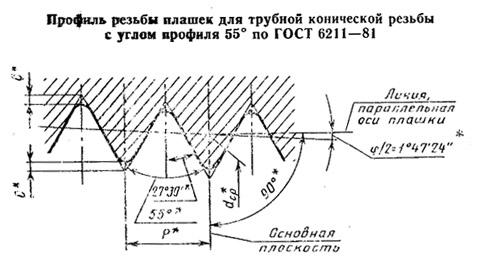 Плашка Трубная коническая   R    1/2", 14 ниток/дюйм, dнар.45мм "CNIC"