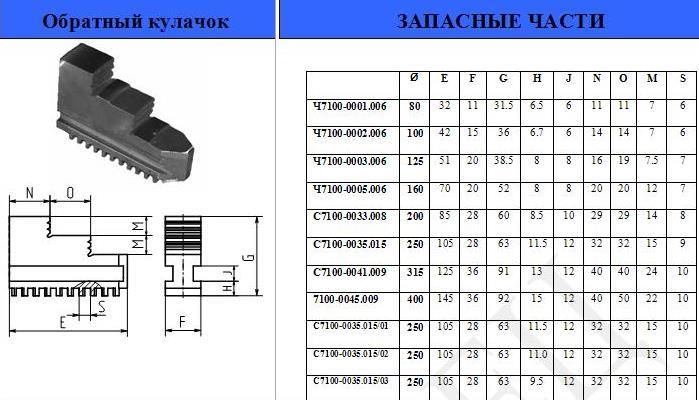 Кулачки обратные  d250 7100-0035.015 "CNIC" (аналог Гродно)