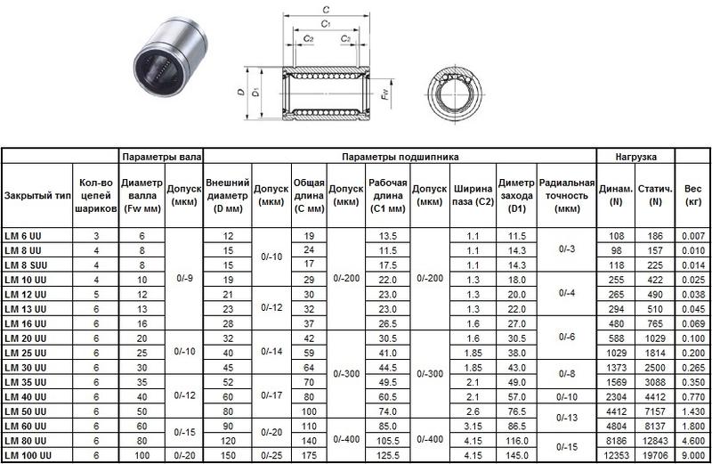 Подшипник линейный LM  8 UU, 8 х 15 х 24мм (закрытый тип) "CNIC"