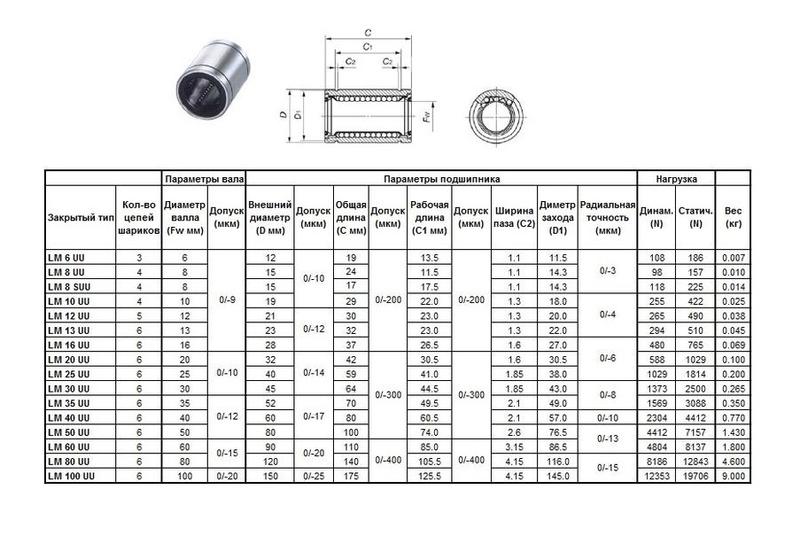 Подшипник линейный LM  8 SUU, 8 х 15 х 17мм (закрытый тип) укороченный "CNIC"