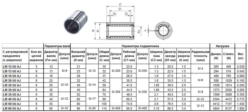 Подшипник линейный LM 20 UU AJ, 20 х 32 х 42мм (с регулировкой преднатяга) "CNIC"
