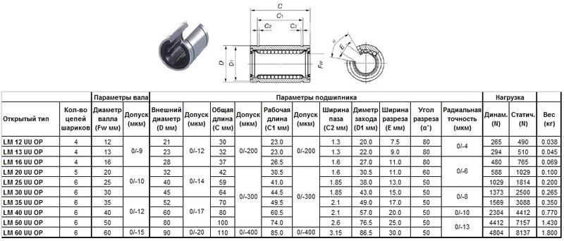 Подшипник линейный LM 20 UU OP, 20 х 32 х 42мм (открытый тип) "CNIC"