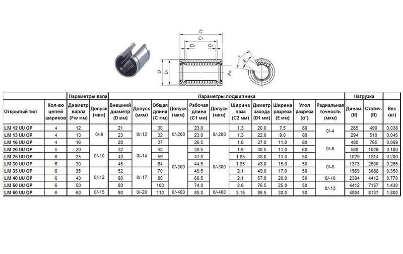Подшипник линейный LM 20 UU OP, 20 х 32 х 42мм (открытый тип) "CNIC"