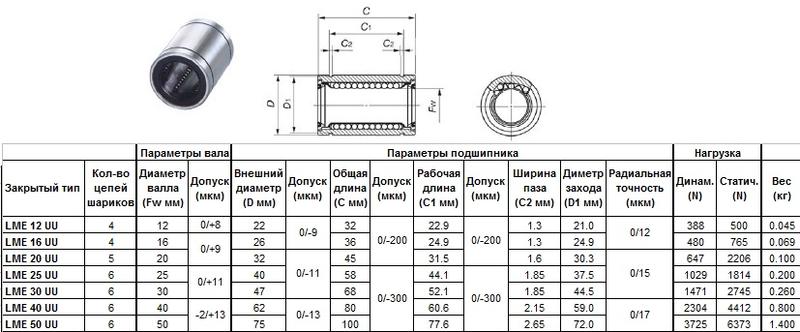 Подшипник линейный LME 50 UU, 50 х 75 х 100мм (закрытый тип) "CNIC"