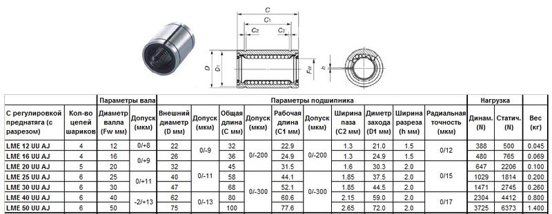 Подшипник линейный LME 20 UU AJ, 20 х 32 х 45мм (с регулировкой преднатяга) "CNIC"