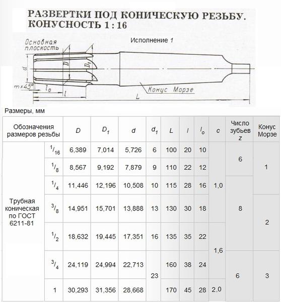 Развертка Rc  3/8"х30х130 к/х коническая машинная Р6М5 КМ2