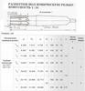 Развертка Rc  3/8"х30х130 к/х коническая машинная Р6М5 КМ2