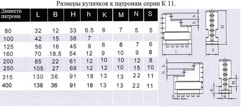 Кулачки прямые  d250 к патронам серии К11 "CNIC"