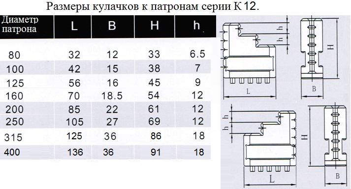 Кулачки обратные  d200 к патронам серии К12 "CNIC"