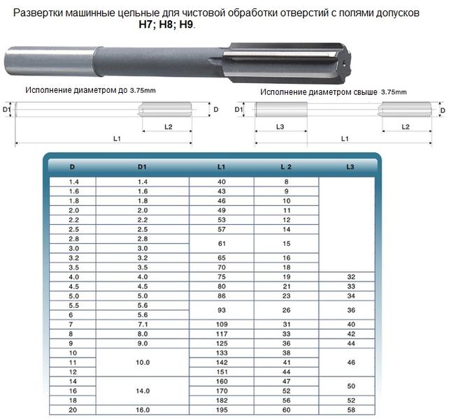 Развертка d  7,0 H8 ц/х машинная цельная Р6АМ5 (31х109) "CNIC"