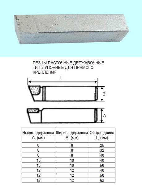 Резец Расточной державочный  8х 8х40 Т15К6(YT15) 90°, к расточным оправкам "CNIC"