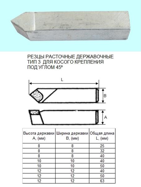 Резец Расточной державочный  8х 8х32 ВК8(YG8) 45°, к расточным оправкам "CNIC"