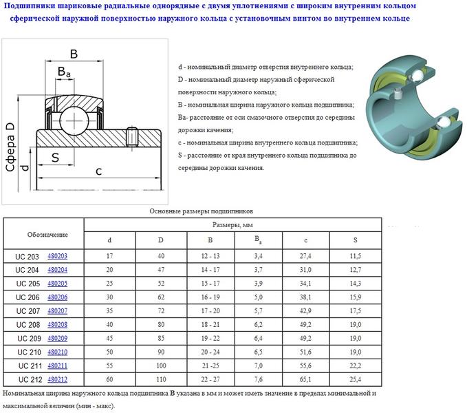 Подшипник UC211 (480211 по ГОСТ 24850-81) "CNIC"