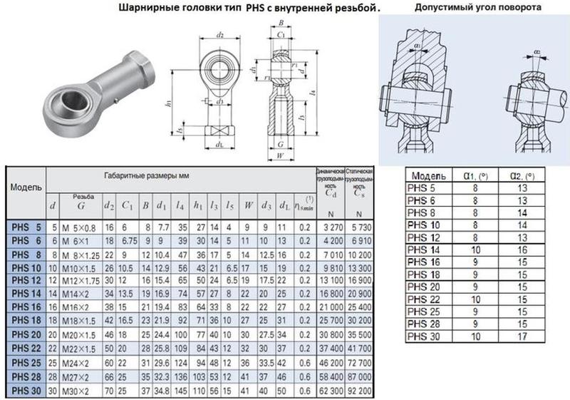 Головка шарнирная PHS18 d 18,0х23,0х 92мм с внутренней резьбой М 18х1,5 "CNIC"