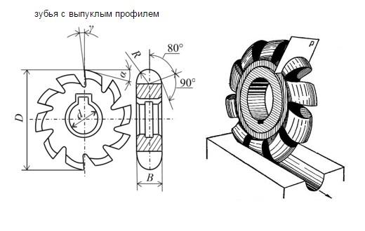 Фреза Выпуклая 100х20х32 R10,0 Р6М5 Z=12 "CNIC"