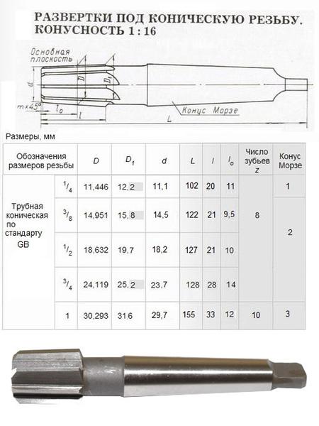 Развертка Rc 1 1/2"х33х155 к/х коническая машинная 9ХС КМ3 "CNIC"