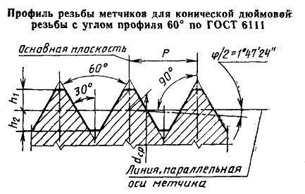 Метчик К  1"(NPT) Р18 конический дюймовый м/р. (11.5 ниток/дюйм) "CNIC"
