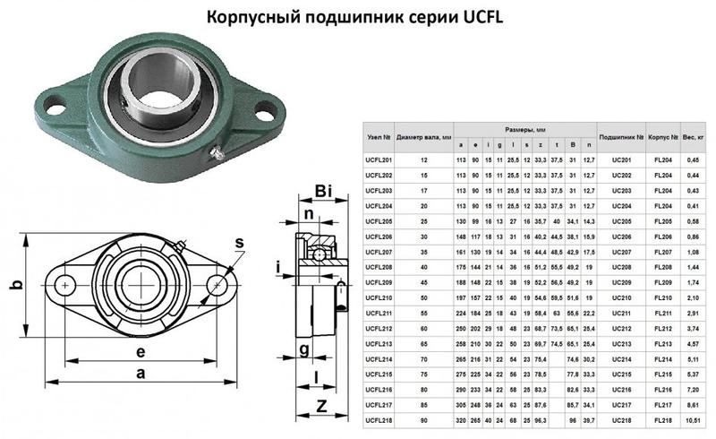 Подшипниковый Узел UCFL 206 (подшипник UC206 во фланцевом  ромбовидном корпусе)