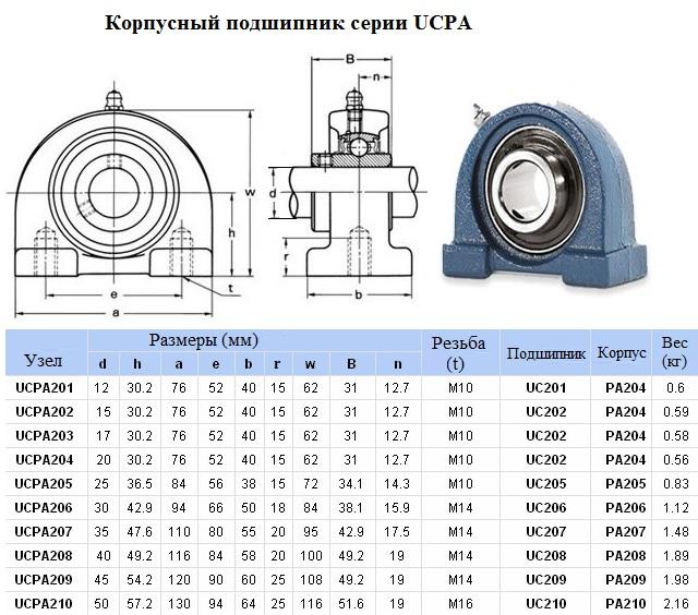 Подшипниковый Узел UCPA204 (подшипник PA480204C17 в арочном корпусе  с малым основанием)